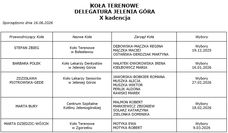 KOŁA TERENOWE
DELEGATURA LEGNICA
