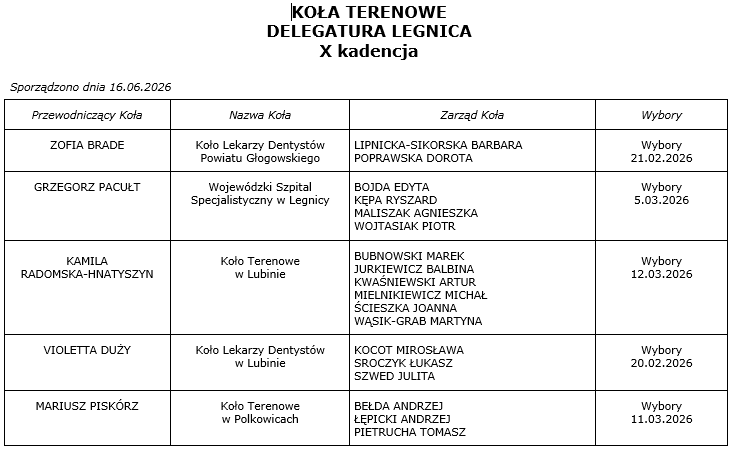 KOŁA TERENOWE
DELEGATURA LEGNICA